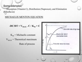 Some examples; 
Absorption (Vitamin C), Distribution (Naproxen), and Elimination 
MICHAELIS MENTON EQUATION 
-DC/DT = VMAX...