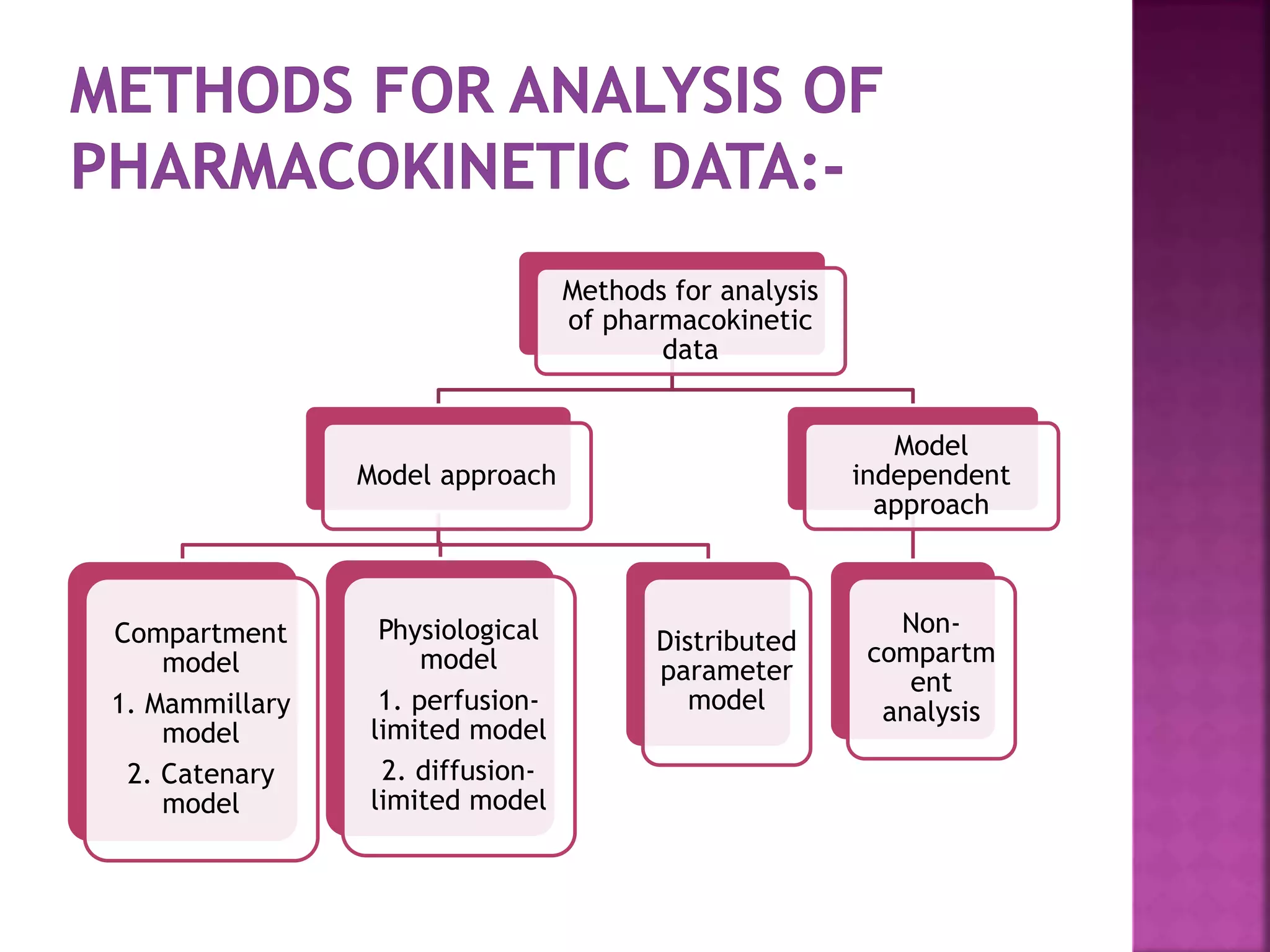 Pharmacokinetic models | PPTX