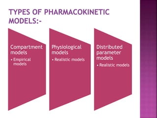 Compartment
models
• Empirical
models
Physiological
models
• Realistic models
Distributed
parameter
models
• Realistic models
 