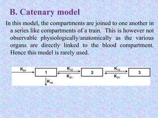 B. Catenary model
In this model, the compartments are joined to one another in
a series like compartments of a train. This is however not
observable physiologically/anatomically as the various
organs are directly linked to the blood compartment.
Hence this model is rarely used.
 