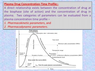 Pharmacokinetic models | PPT