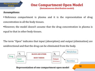 Assumptions:
 Reference compartment is plasma and it is the representation of drug
concentration in all the body tissues.
However, the model doesn’t assume that the drug concentration in plasma is
equal to that in other body tissues.
The term “Open” indicates that input (absorption) and output (elimination) are
unidirectional and that the drug can be eliminated from the body.
One Compartment Open Model
(Instantaneous distribution model)
18
Pharmacokinetic
Models
Representation of one compartment open model
 