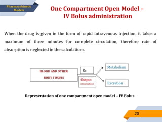 When the drug is given in the form of rapid intravenous injection, it takes a
maximum of three minutes for complete circulation, therefore rate of
absorption is neglected in the calculations.
One Compartment Open Model –
IV Bolus administration
20
Pharmacokinetic
Models
Representation of one compartment open model – IV Bolus
 