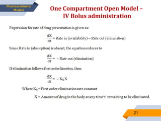 One Compartment Open Model –
IV Bolus administration
21
Pharmacokinetic
Models
 