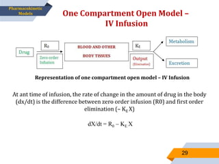 One Compartment Open Model –
IV Infusion
29
Pharmacokinetic
Models
Representation of one compartment open model – IV Infusion
At ant time of infusion, the rate of change in the amount of drug in the body
(dx/dt) is the difference between zero order infusion (R0) and first order
elimination (– KE X)
dX/dt = R0 – KE X
 