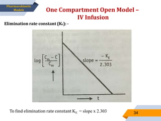 One Compartment Open Model –
IV Infusion
34
Pharmacokinetic
Models
Elimination rate constant (KE): -
To find elimination rate constant KE = slope x 2.303
 
