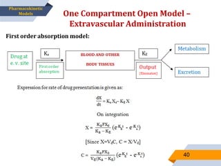 One Compartment Open Model –
Extravascular Administration
40
Pharmacokinetic
Models
First order absorption model:
 