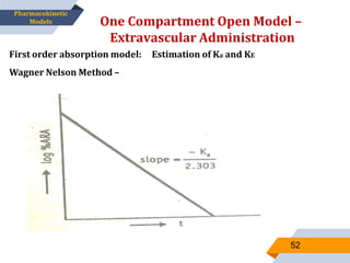 One Compartment Open Model –
Extravascular Administration
52
Pharmacokinetic
Models
First order absorption model: Estimation of Ka and KE
Wagner Nelson Method –
 