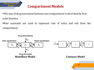 The rate of drug movement between two compartment is described by first
order kinetics.
Rate constants are used to represent rate of entry and exit from the
compartment.
Mamillary Model Catenary Model
Compartment Models
7
Pharmacokinetic
Models
 