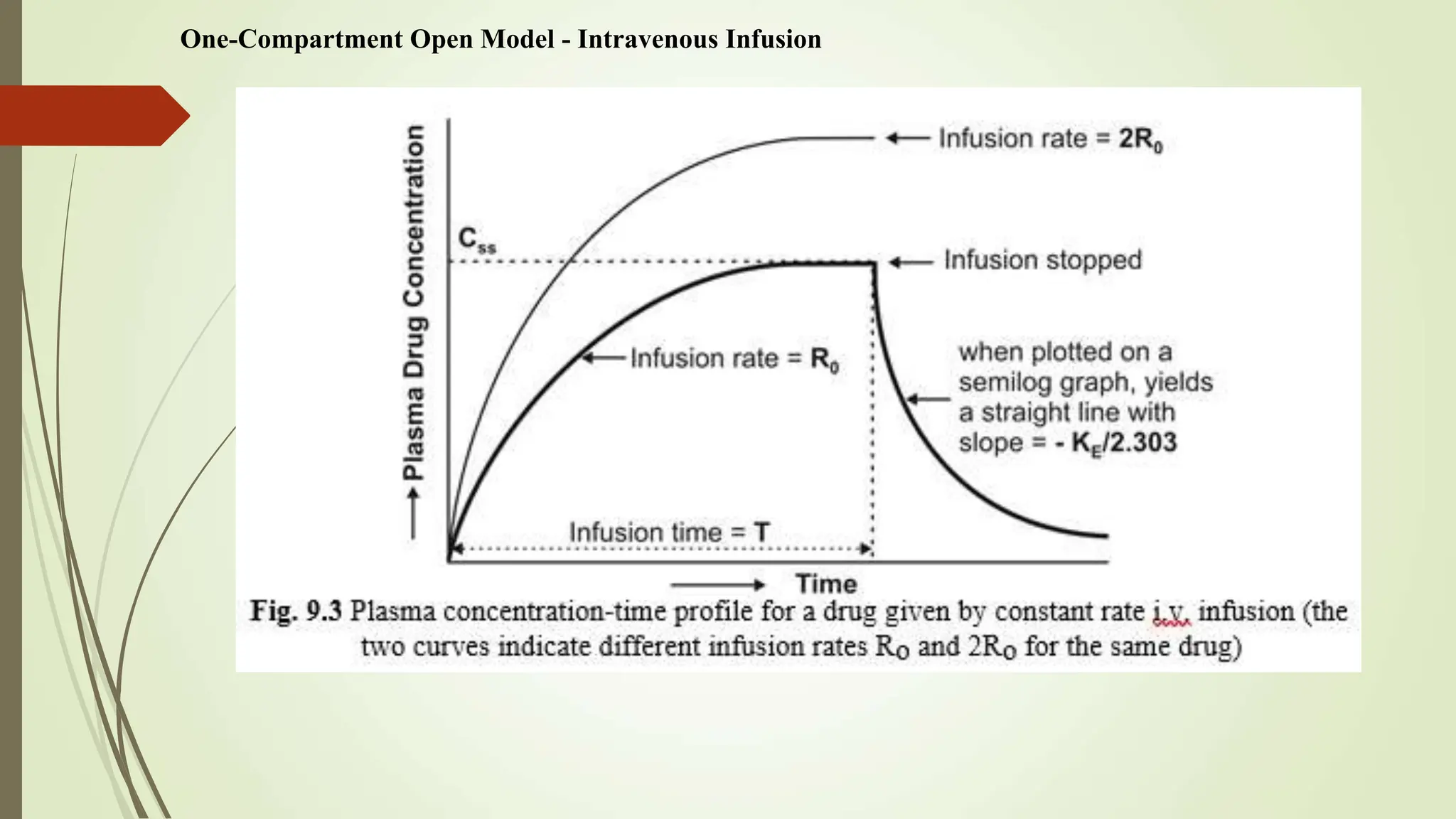 Pharmacokinetic Models by Dr. Ram D. Bawankar.ppt