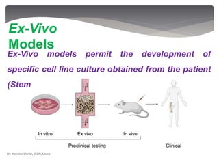 Ex-Vivo models permit the development of
specific cell line culture obtained from the patient
(Stem cells)
Ex-Vivo
Models
Mr. Namdeo Shinde, SCOP, Satara
 