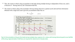 Pharmacokinetic of Multiple Dosing Study | PPTX