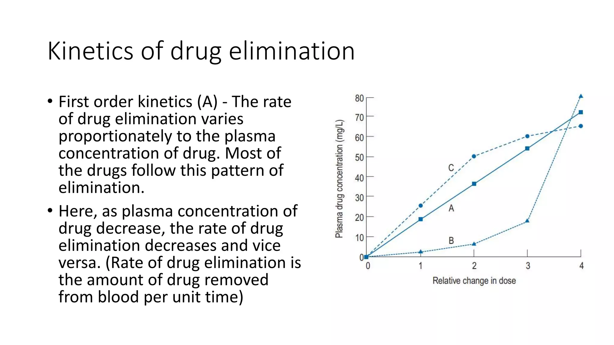 Kinetics of drug elimination
• First order kinetics (A) - The rate
of drug elimination varies
proportionately to the plasma
concentration of drug. Most of
the drugs follow this pattern of
elimination.
• Here, as plasma concentration of
drug decrease, the rate of drug
elimination decreases and vice
versa. (Rate of drug elimination is
the amount of drug removed
from blood per unit time)
 