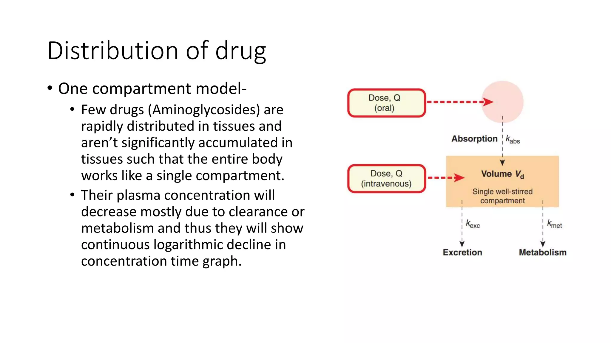 Distribution of drug
• One compartment model-
• Few drugs (Aminoglycosides) are
rapidly distributed in tissues and
aren’t significantly accumulated in
tissues such that the entire body
works like a single compartment.
• Their plasma concentration will
decrease mostly due to clearance or
metabolism and thus they will show
continuous logarithmic decline in
concentration time graph.
 