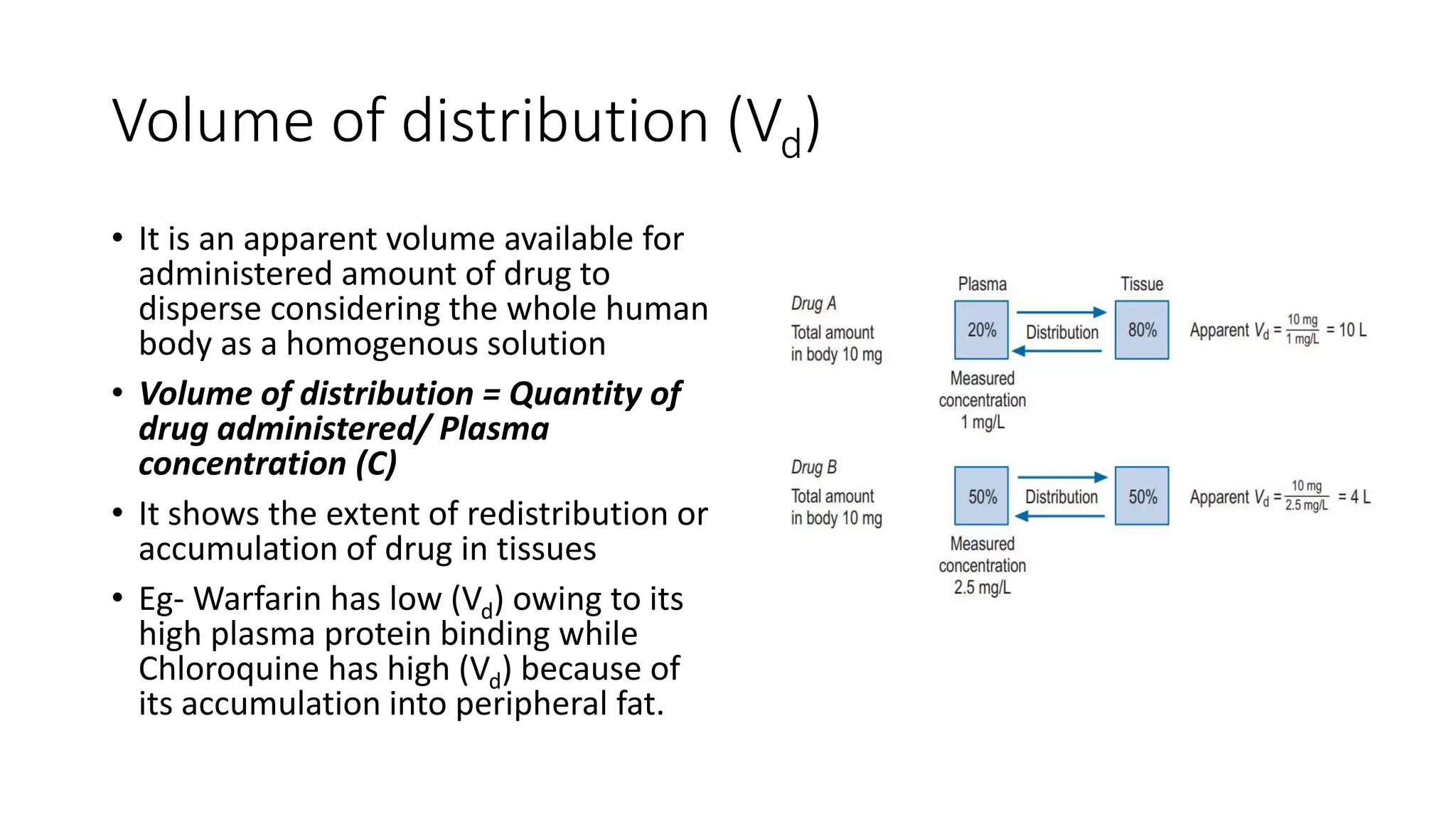 Volume of distribution (Vd)
• It is an apparent volume available for
administered amount of drug to
disperse considering the whole human
body as a homogenous solution
• Volume of distribution = Quantity of
drug administered/ Plasma
concentration (C)
• It shows the extent of redistribution or
accumulation of drug in tissues
• Eg- Warfarin has low (Vd) owing to its
high plasma protein binding while
Chloroquine has high (Vd) because of
its accumulation into peripheral fat.
 