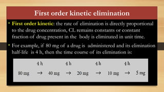 Overview of Pharmacokinetic Parameters.pdf