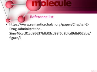 Reference list
• https://www.semanticscholar.org/paper/Chapter-2-
Drug-Administration-
Sim/46ccc01cd86637bfb03cd98f6d9bfcd9db952abe/
figure/1
 