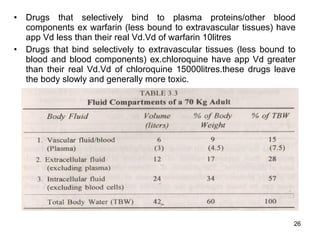 Drugs that selectively bind to plasma proteins/other blood components ex warfarin (less bound to extravascular tissues) have app Vd less than their real Vd.Vd of warfarin 10litres Drugs that bind selectively to extravascular tissues (less bound to blood and blood components) ex.chloroquine have app Vd greater than their real Vd.Vd of chloroquine 15000litres.these drugs leave the body slowly and generally more toxic. 