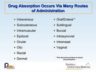 Drug Absorption Occurs Via Many Routes of Administration Intravenous Subcutaneous Intramuscular Epidural Ocular Otic Rectal Dermal Oral/Enteral * Sublingual Buccal  Intrasynovial Intranasal Vaginal * This discussion pertains to enteral drug absorption 