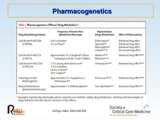 Pharmacogenetics N Engl J Med. 2003;348:529. 