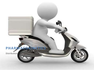 PHARMACOKINETICS
Distribution
 