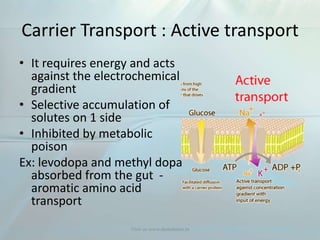 Carrier Transport : Active transport
• It requires energy and acts
against the electrochemical
gradient
• Selective accumulation of
solutes on 1 side
• Inhibited by metabolic
poison
Ex: levodopa and methyl dopa
absorbed from the gut -
aromatic amino acid
transport
Visit us www.dentaltutor.in
 