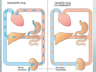 Visit us www.dentaltutor.in
 