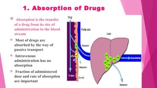 1. Absorption of Drugs
 Absorption is the transfer
of a drug from its site of
administration to the blood
stream
 Most of drugs are
absorbed by the way of
passive transport
 Intravenous
administration has no
absorption
 Fraction of administered
dose and rate of absorption
are important
 