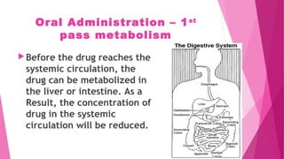 Oral Administration – 1st
pass metabolism
Before the drug reaches the
systemic circulation, the
drug can be metabolized in
the liver or intestine. As a
Result, the concentration of
drug in the systemic
circulation will be reduced.
 