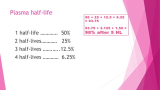 Plasma half-life
1 half-life …………. 50%
2 half-lives………… 25%
3 half-lives …….…..12.5%
4 half-lives ………… 6.25%
50 + 25 + 12.5 + 6.25
= 93.75
93.75 + 3.125 + 1.56 =
98% after 5 HL
 