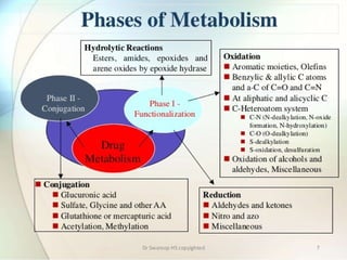 Pharmacokinetics