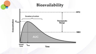 Bioavailability
 