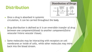 Distribution
▶ Once a drug is absorbed in systemic
circulation, it can be carried throughout the body.
▶ Drug distribution is defined as it is an reversible transfer of drug
between one component(blood) to another component(Extra
vesscular/intera vescular tissue).
▶ Some molecules may be interacting with receptors on cell
membranes or inside of cells, while other molecules may move
back into the blood stream.
 