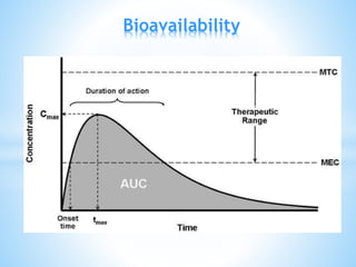 Bioavailability Graphic Pharmacokinetics | PPTX