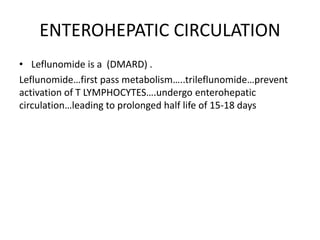 ENTEROHEPATIC CIRCULATION
• Leflunomide is a (DMARD) .
Leflunomide…first pass metabolism…..trileflunomide…prevent
activation of T LYMPHOCYTES….undergo enterohepatic
circulation…leading to prolonged half life of 15-18 days
 
