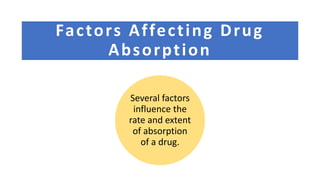 Factors Affecting Drug
Absorption
Several factors
influence the
rate and extent
of absorption
of a drug.
 