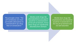 The principle is that: “The
cell membranes are more
permeable (absorptive) to
unionized form of a drug
than an ionized form.”
Weakly acidic drugs like
phenobarbitone and aspirin
would be in unionized form
at low pH of stomach, hence
these drugs are significantly
absorbed from stomach.
Weakly basic drugs like
amphetamine and morphine
would be in ionized form at
the low pH of stomach and
not well absorbed.
 