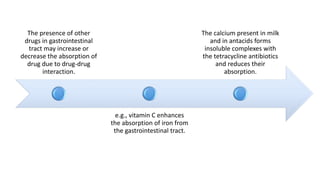 The presence of other
drugs in gastrointestinal
tract may increase or
decrease the absorption of
drug due to drug-drug
interaction.
e.g., vitamin C enhances
the absorption of iron from
the gastrointestinal tract.
The calcium present in milk
and in antacids forms
insoluble complexes with
the tetracycline antibiotics
and reduces their
absorption.
 