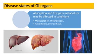 Disease states of GI organs
Absorption and first pass metabolism
may be affected in conditions
• Malabsorption, Thyrotoxicosis,
• Achlorhydria, Liver cirrhosis.
 