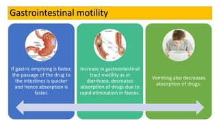 Gastrointestinal motility
If gastric emptying is faster,
the passage of the drug to
the intestines is quicker
and hence absorption is
faster.
Increase in gastrointestinal
tract motility as in
diarrhoea, decreases
absorption of drugs due to
rapid elimination in faeces.
Vomiting also decreases
absorption of drugs.
 