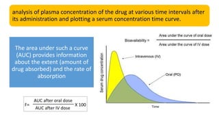 analysis of plasma concentration of the drug at various time intervals after
its administration and plotting a serum concentration time curve.
The area under such a curve
(AUC) provides information
about the extent (amount of
drug absorbed) and the rate of
absorption
 