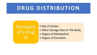 DRUG DISTRIBUTION
• Site of Action,
• Other Storage Sites In The Body,
• Organs of Metabolism
• Organs of Excretion.
Transports
of a drug
to
 