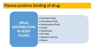 Plasma proteins binding of drug
• Interstitial fluid,
• Intracellular fluid,
• Cerebrospinal fluid,
• Lymph,
• Endolymph,
• GI FLUID,
• Aqueous humour,
• Plasma
DRUG
DISTRIBUTION
IN BODY
FLUIDS
 