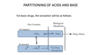Drug related factors
Physical state of drug
Water or lipid solubility of
drug
Chemical stability
Molecular weight
Particle...