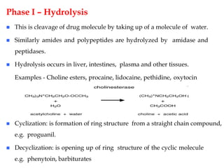  Cyclization: is formation of ring structure from a straight chain compound,
e.g. proguanil.
 Decyclization: is opening up of ring structure of the cyclic molecule
e.g. phenytoin, barbiturates
Phase I – Hydrolysis
 This is cleavage of drug molecule by taking up of a molecule of water.
 Similarly amides and polypeptides are hydrolyzed by amidase and
peptidases.
 Hydrolysis occurs in liver, intestines, plasma and other tissues.
Examples - Choline esters, procaine, lidocaine, pethidine, oxytocin
 