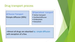 Drug transport process
 