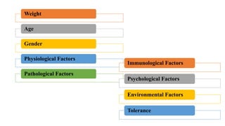 Weight
Age
Gender
Physiological Factors
Pathological Factors
Immunological Factors
Psychological Factors
Environmental Factors
Tolerance
 