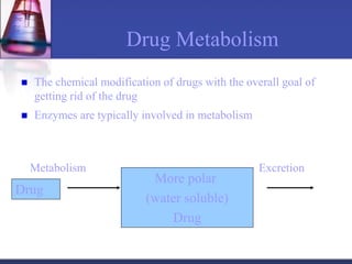 Drug Metabolism
 The chemical modification of drugs with the overall goal of
getting rid of the drug
 Enzymes are typically involved in metabolism
Drug
Metabolism
More polar
(water soluble)
Drug
Excretion
 