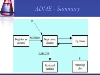 ADME - Summary
 