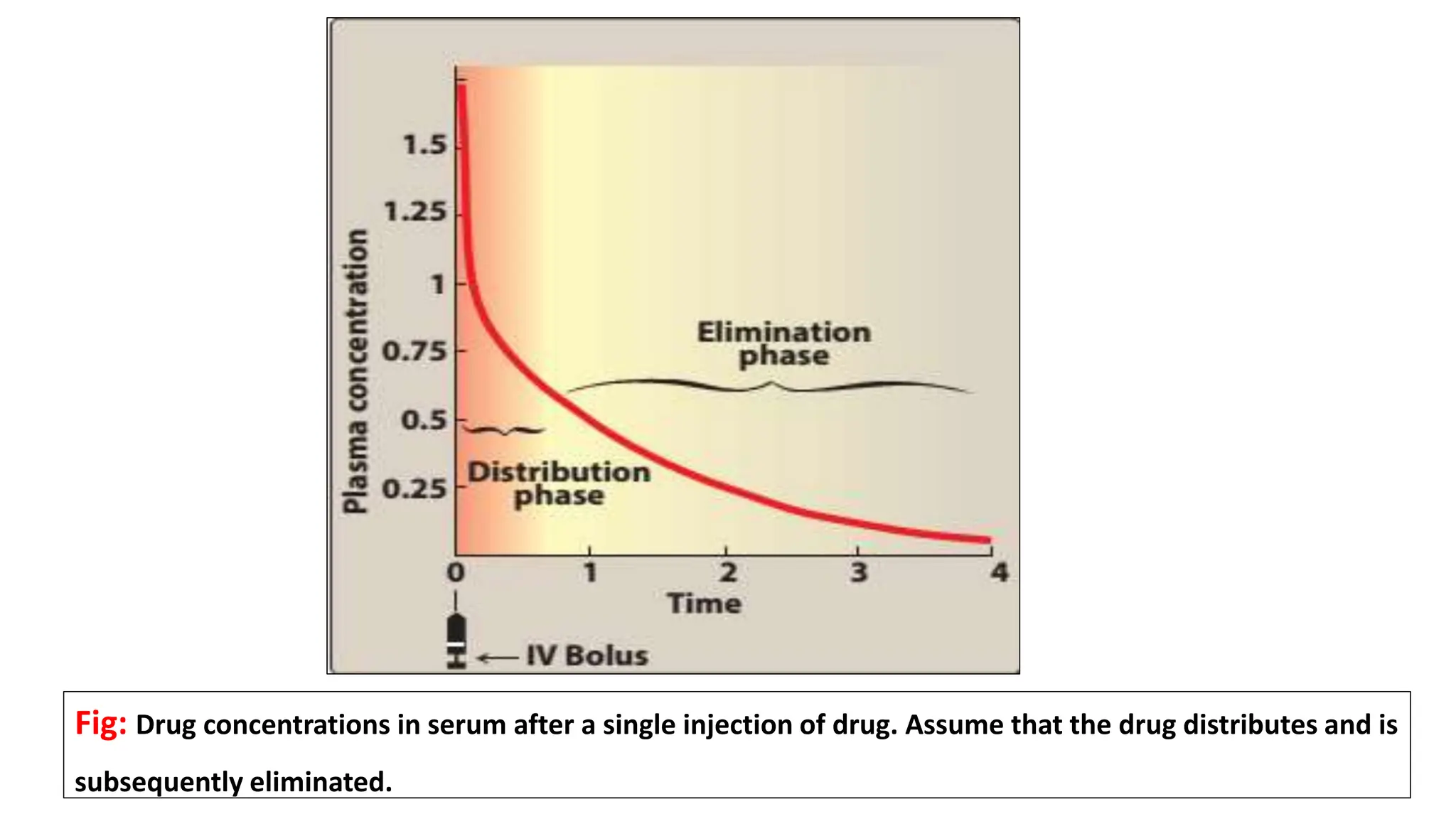 Pharmacokinetics of drugs , detailes of drug ADME.pptx